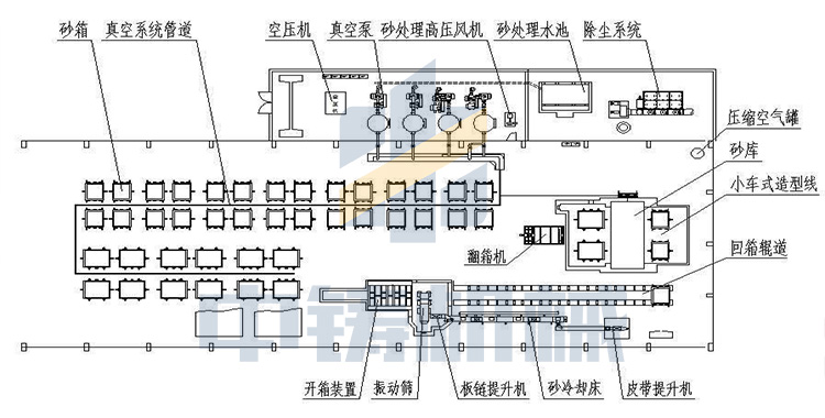 全自動(dòng)造型機(jī).jpg